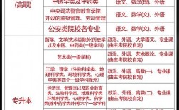 高考文科生考哪幾科