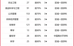 2024年山西農業大學排名