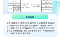 有教師資格證考編制需要什么條件