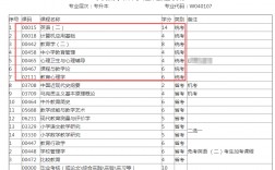 小學教育自考本科考哪幾門