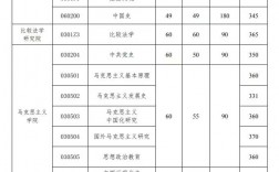 中國政法大學(xué)錄取分?jǐn)?shù)線2024