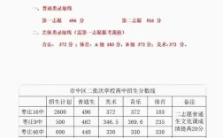 棗莊市第十六中學(xué)分?jǐn)?shù)線
