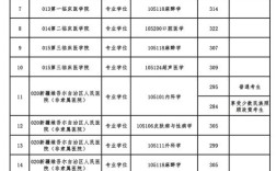 新疆醫(yī)科大學(xué)錄取分?jǐn)?shù)線
