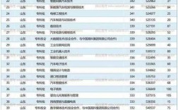 2024年煙臺職高學校排名榜前十名