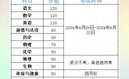 湖北中考各科的分?jǐn)?shù)滿分是多少