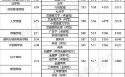 2024年深圳二本大學排名及分數線