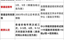 教資面試審核需要什么資料(報名現場審核要帶什么材料)