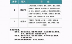 函授大?？梢钥脊珓?wù)員嗎