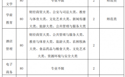 巢湖學(xué)院專升本入口www.chu.edu.cn