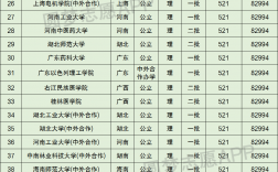 523分理科可以報考什么大學