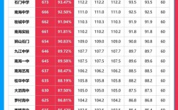 佛山450分能上什么高中