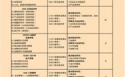 審計考研科目有哪些