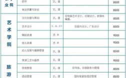 海南職業技術學院學費多少錢