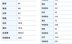 學業水平考試成績