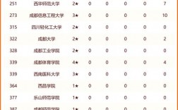 四川考研大學排名