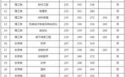 江西中醫(yī)藥大學考研分數(shù)線