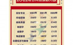 哈爾濱商業大學錄取分數線