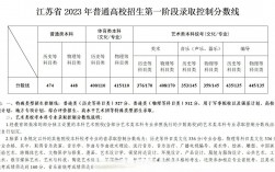 江蘇高考分?jǐn)?shù)線總分(江蘇高考480和750分怎么換算)