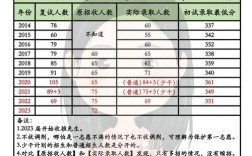 東北師范大學考研難度怎么樣？復試通過率？