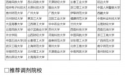 考研調(diào)劑是自己選還是學校定