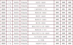 中山大學錄取分數線2024是多少分(中山大學要多少分錄取)