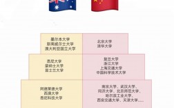 澳洲國立大學排名