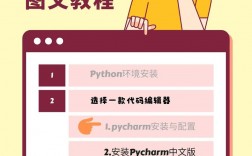 編程入門先學什么