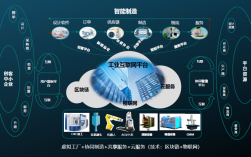 工業(yè)互聯(lián)網(wǎng)是做什么的