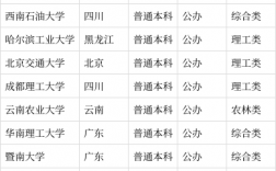 電子商務是文科還是理科專業