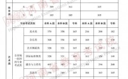 今年高考一本錄取分數線是多少(高考最難的三個省份)