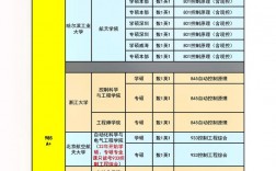 自動化考研需要考哪些科目 好考嗎