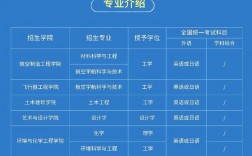 南昌航空大學(xué)考研好不好考？復(fù)試刷人嚴(yán)重嗎？