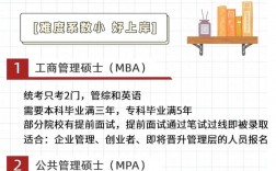 最容易上岸的在職研究生(非全日制研究生報考流程)