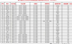本碩博連讀需要幾年(考研最好的13個專業)