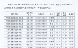 江漢大學研究生好考嗎
