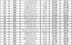 400分左右的二本醫科大學(二本分數最低的醫學院)