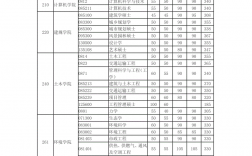 管理科學與工程考研分數線(華中科技大學工程管理碩士)