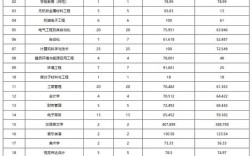 2024年洛陽(yáng)理工分?jǐn)?shù)線