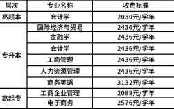 夜大報名條件和學費(夜大是本科還是專科)