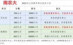 南京農業大學錄取分數線(南京農業大學自考官網)