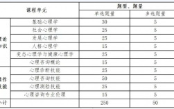 心理咨詢師的報名時間(考試官網)