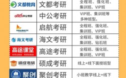 哪個考研輔導機構好(考研培訓班怎么找)