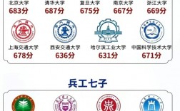 九校聯(lián)盟是哪九所大學(xué)