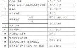 一級建造師考幾門