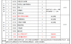 自考科目(自學考試科目及專業)
