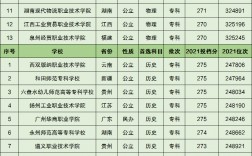 高考270分能上什么專科學校