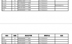 長沙醫學院專升本分數線