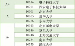 智能科學與技術考研科目有哪些(考研最好的13個專業)
