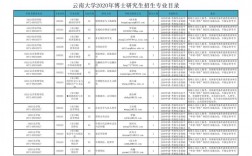 云南哪所大學(xué)研究生好考(云南民族大學(xué)考研官網(wǎng)2024年)