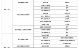 士官學(xué)校畢業(yè)后一般去向在哪里